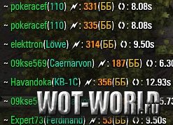 Лог полученного урона в чате для WOT 0.9.0 Лог полученного урона в чате для WOT 0.9.0